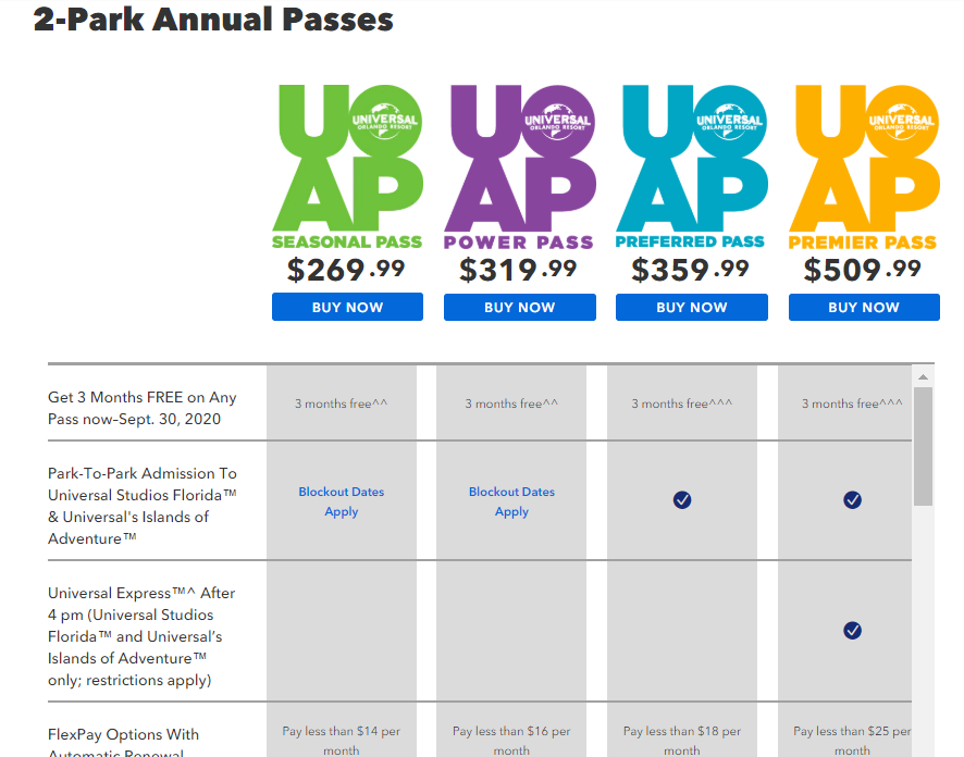 Why a Universal Orlando Annual Pass Should be Your Next Big Purchase