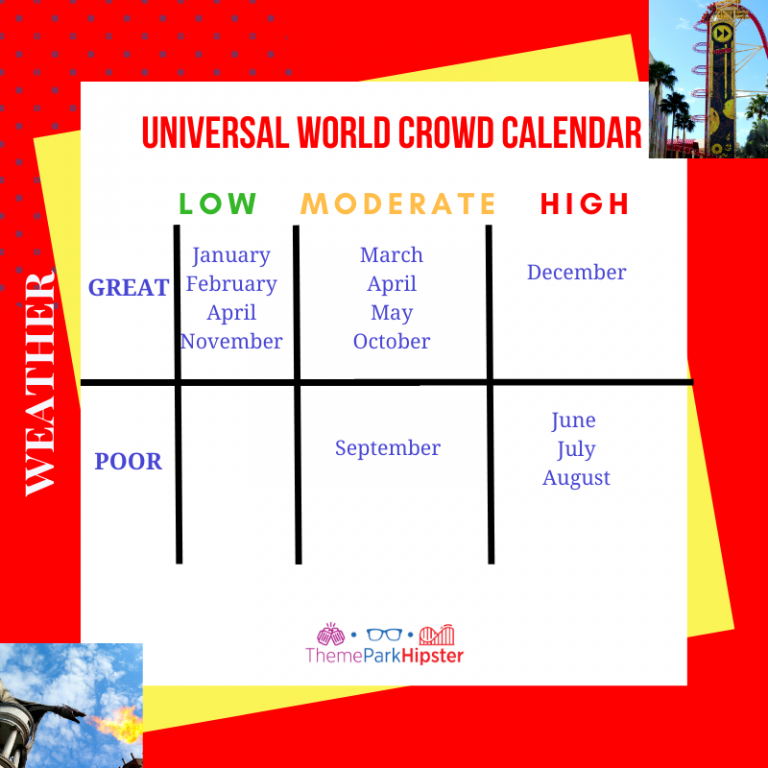 Universal Studios Orlando Crowd Calendar: Know When to Go