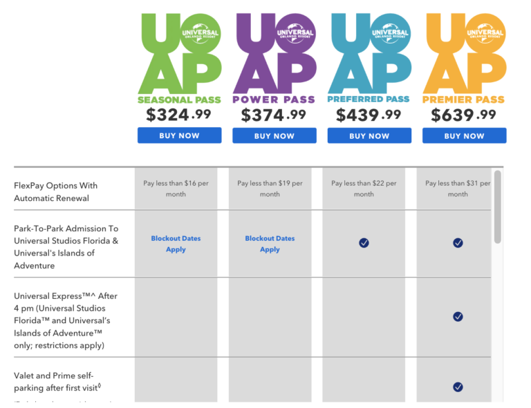 2023 Universal Orlando Annual Pass Guide Prices, Perks, Tips and more