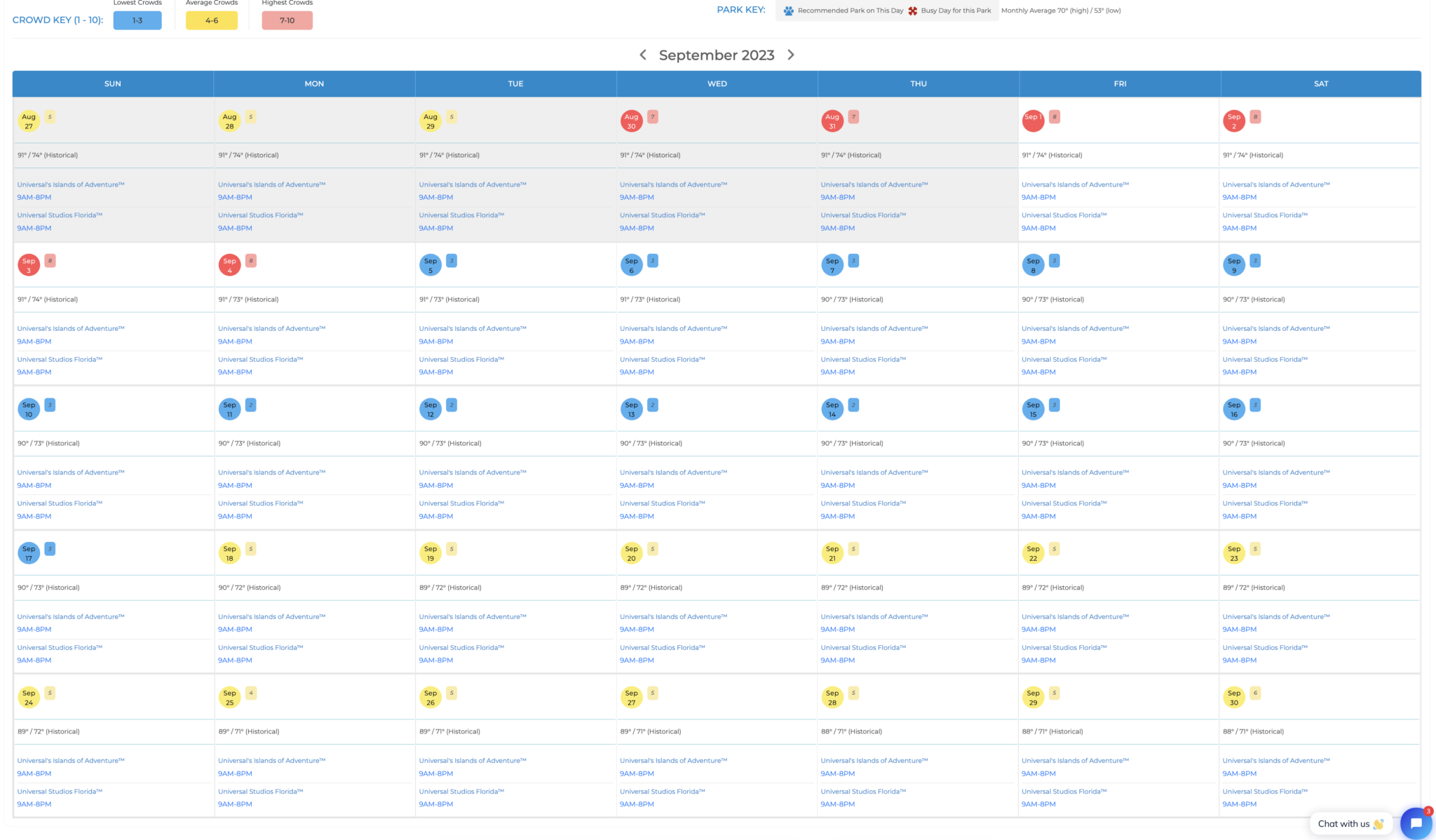 2023 Universal Studios Orlando Crowd Calendar Avoid the Busy Days