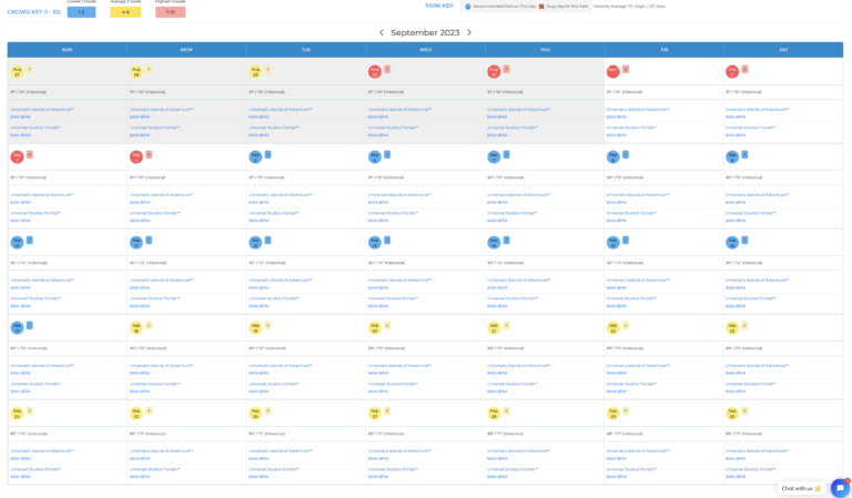 2023 Universal Studios Orlando Crowd Calendar: Avoid the Busy Days ...