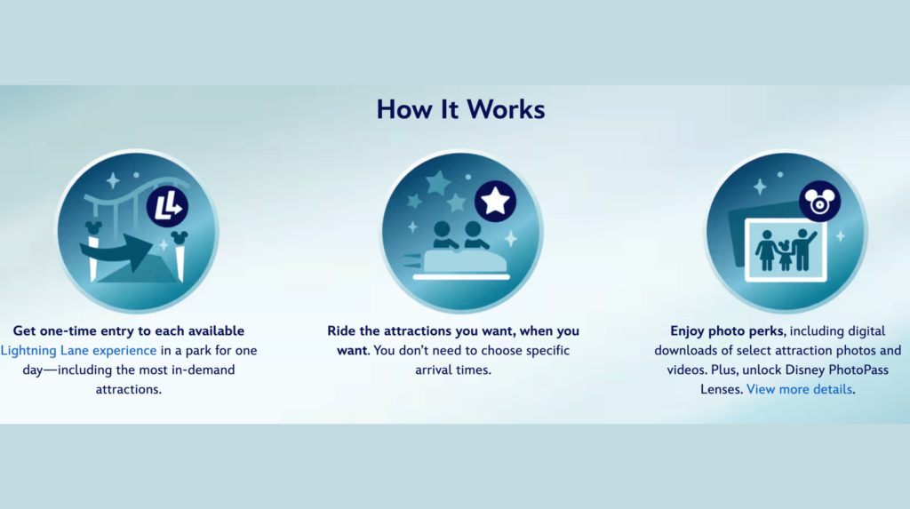 How Disney Lightning Lane Premier Pass Works