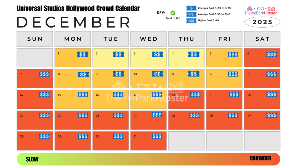 Universal Studios Hollywood Crowd Calendar December 2025