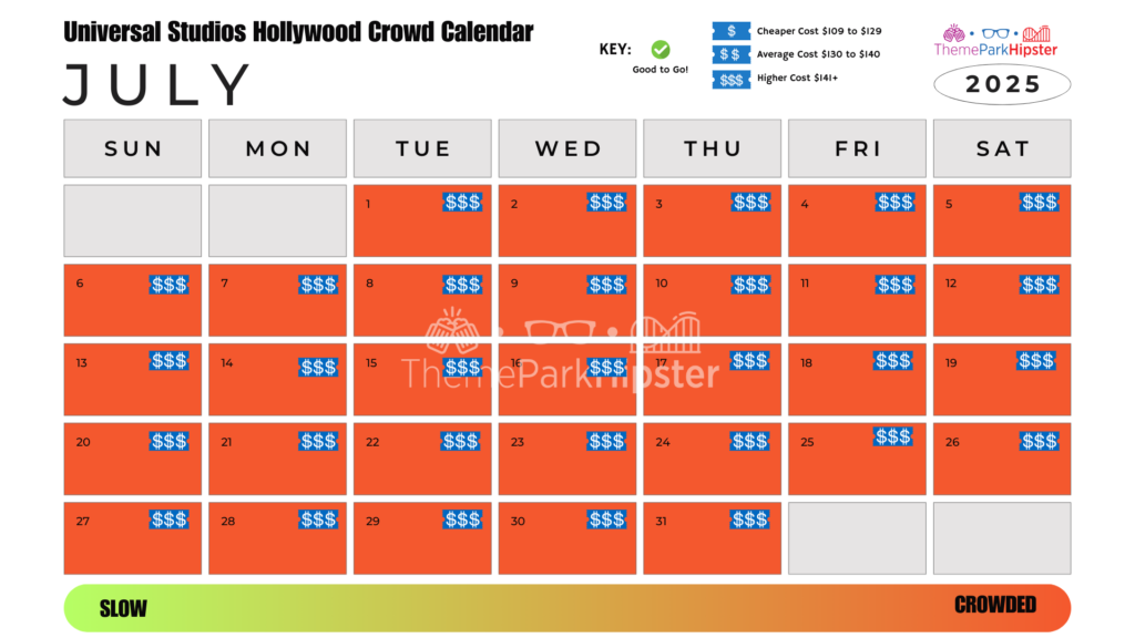 Universal Studios Hollywood Crowd Calendar July 2025