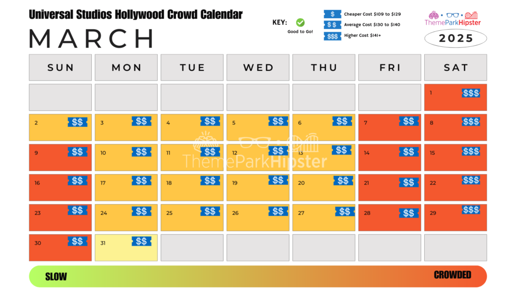 Universal Studios Hollywood Crowd Calendar March 2025