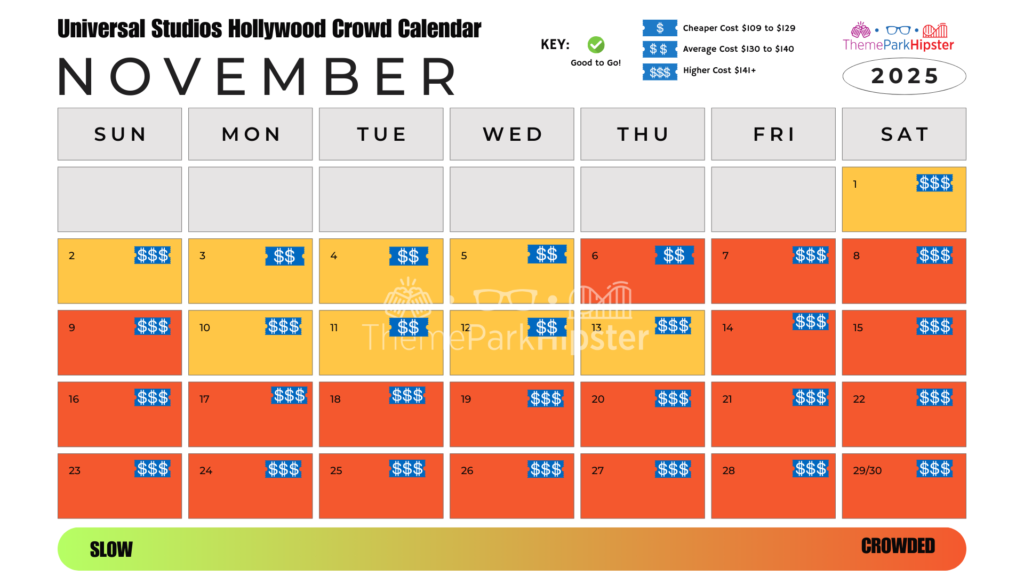 Universal Studios Hollywood Crowd Calendar November 2025