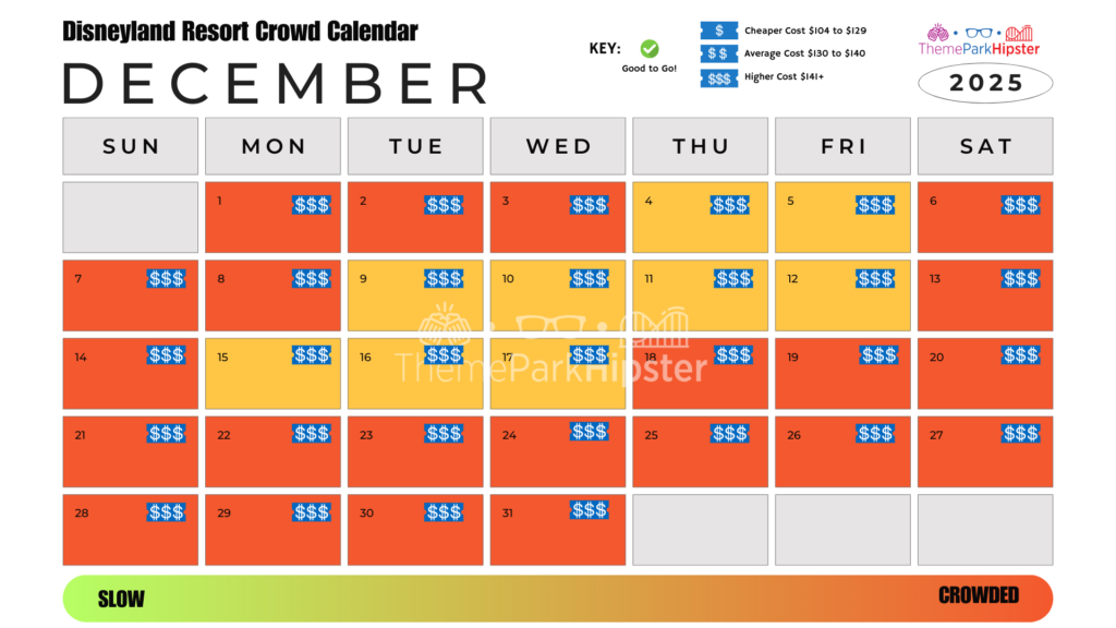 2025 Disneyland Crowd Calendar December