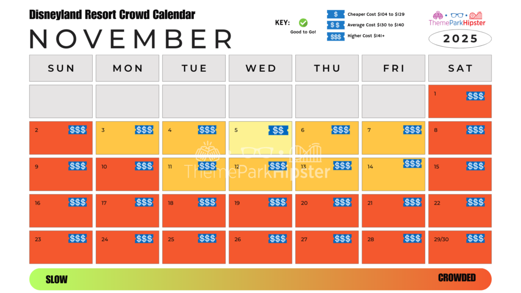 2025 Disneyland Crowd Calendar November