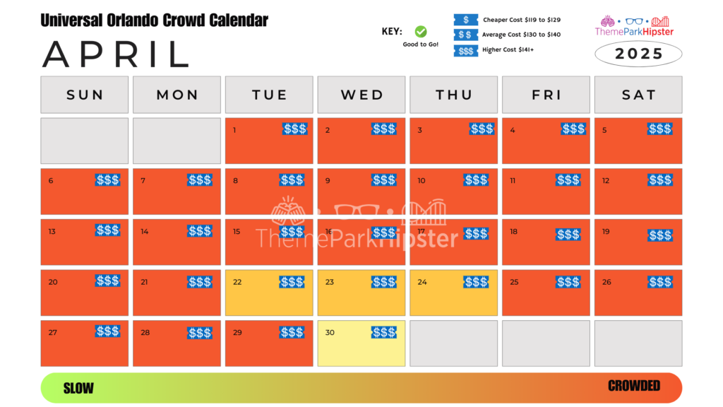 Islands of Adventure and Universal Studios Orlando Crowd Calendar April 2025