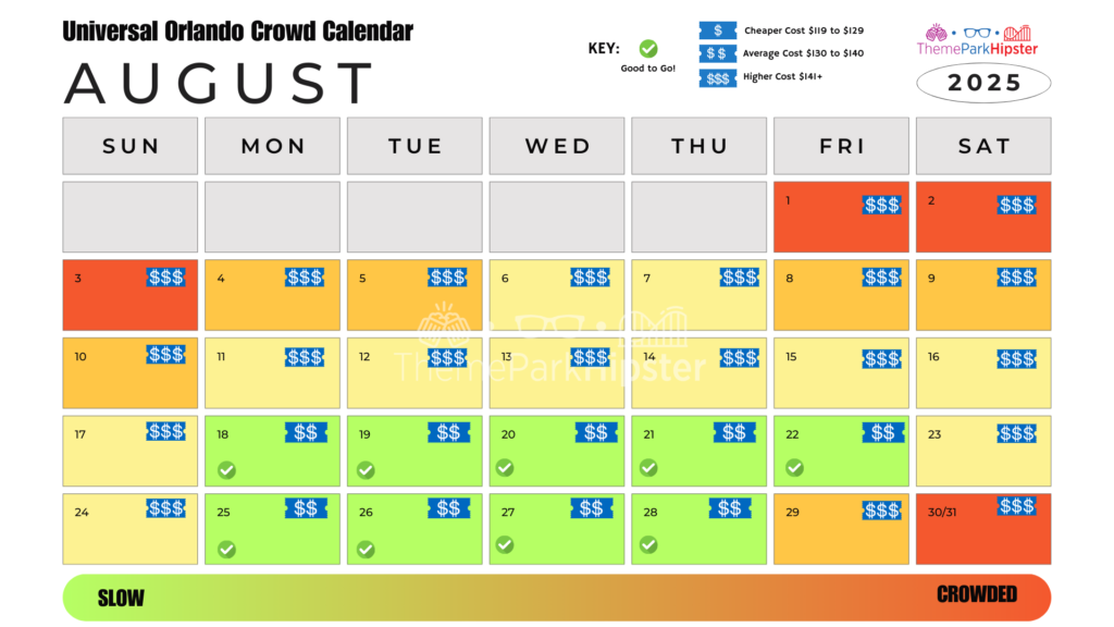 Islands of Adventure and Universal Studios Orlando Crowd Calendar August 2025