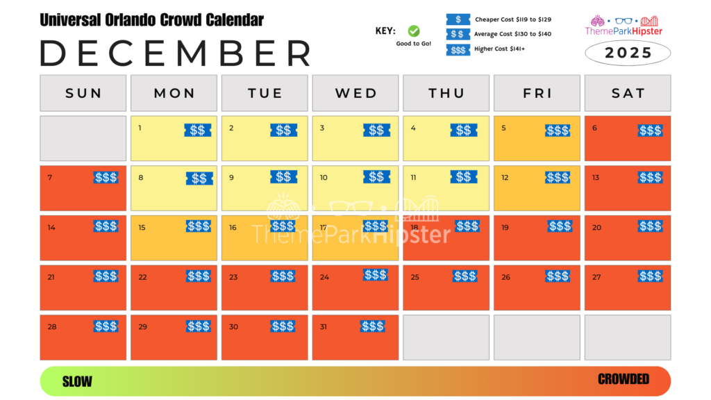 Islands of Adventure and Universal Studios Orlando Crowd Calendar December 2025