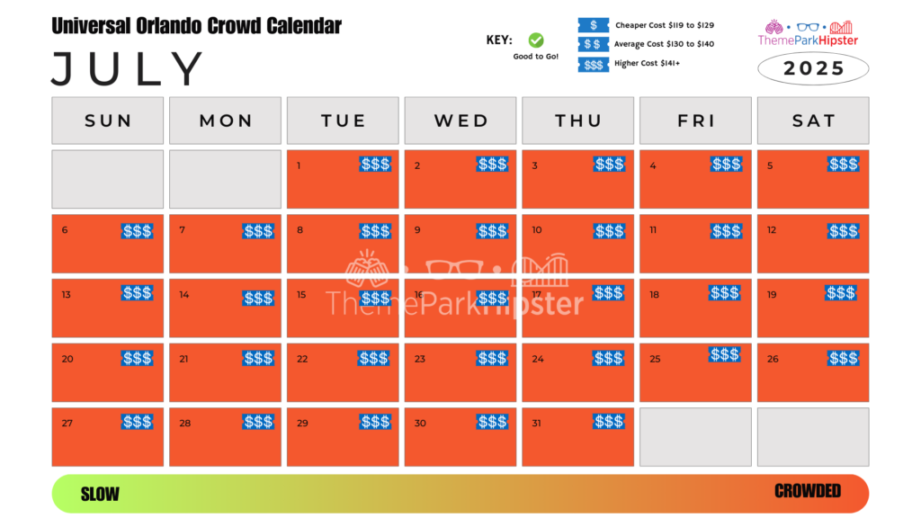 Islands of Adventure and Universal Studios Orlando Crowd Calendar July 2025