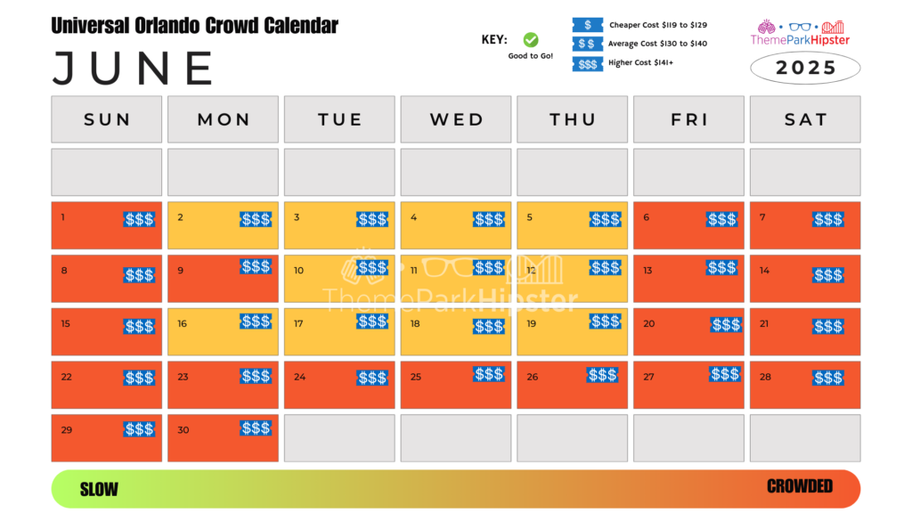 Islands of Adventure and Universal Studios Orlando Crowd Calendar June 2025