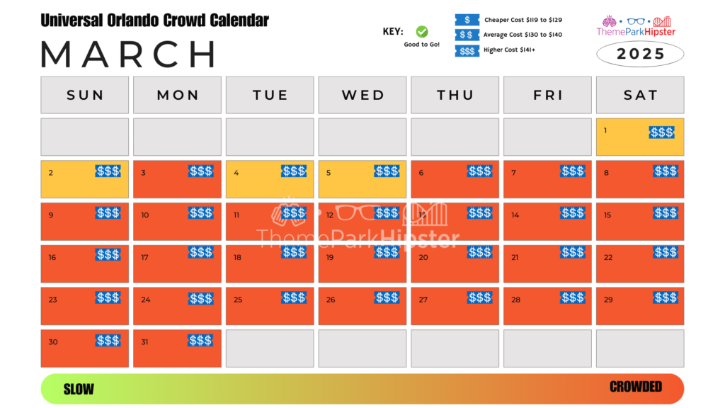 Islands of Adventure and Universal Studios Orlando Crowd Calendar March 2025