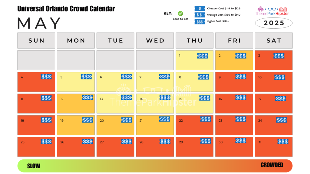 Islands of Adventure and Universal Studios Orlando Crowd Calendar May 2025