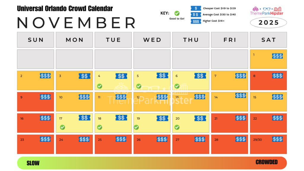 Islands of Adventure and Universal Studios Orlando Crowd Calendar November 2025