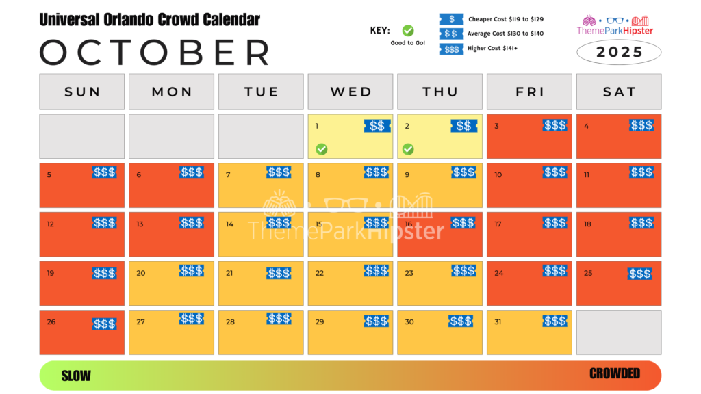 Islands of Adventure and Universal Studios Orlando Crowd Calendar October 2025