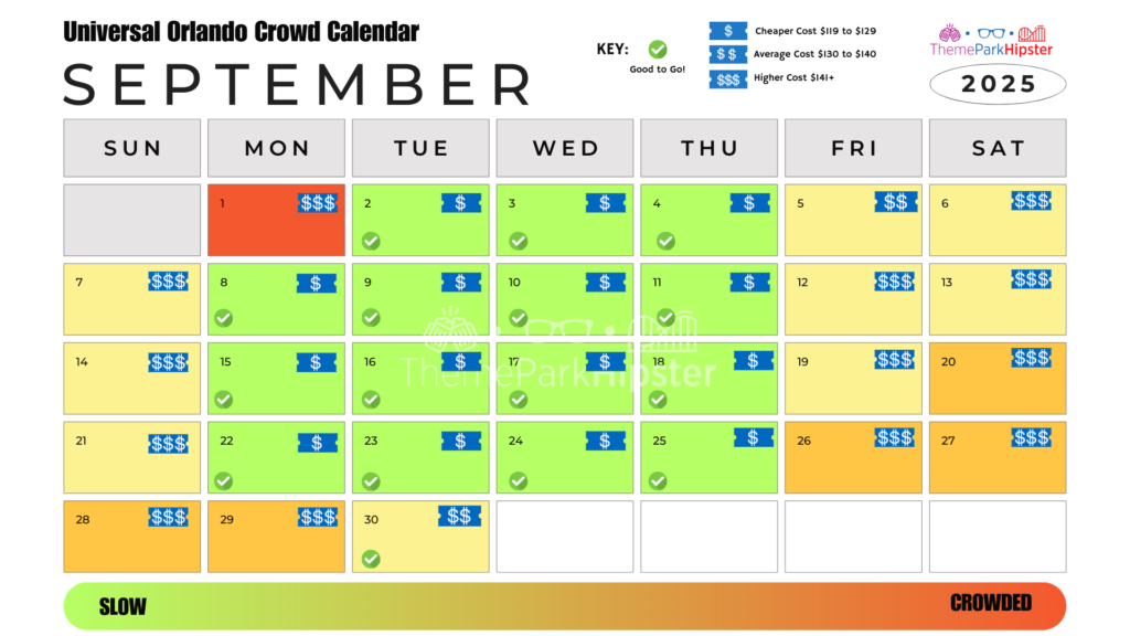 Islands of Adventure and Universal Studios Orlando Crowd Calendar September 2025